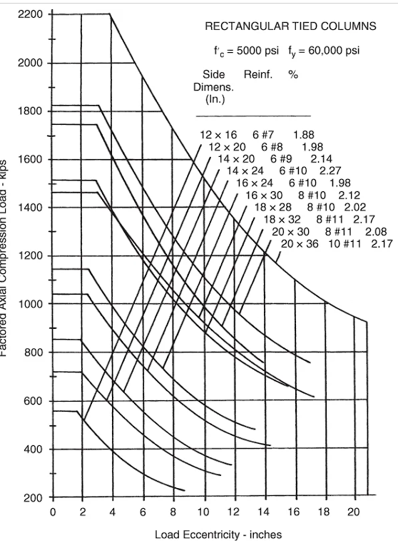 Use figures 1 5 . 7 1 5 . 1 3 to select the