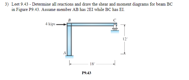 Use flexibility method to solve for redundants.