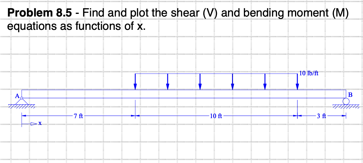 Problem 8 . 5 - Find and plot the shear ( V ) and