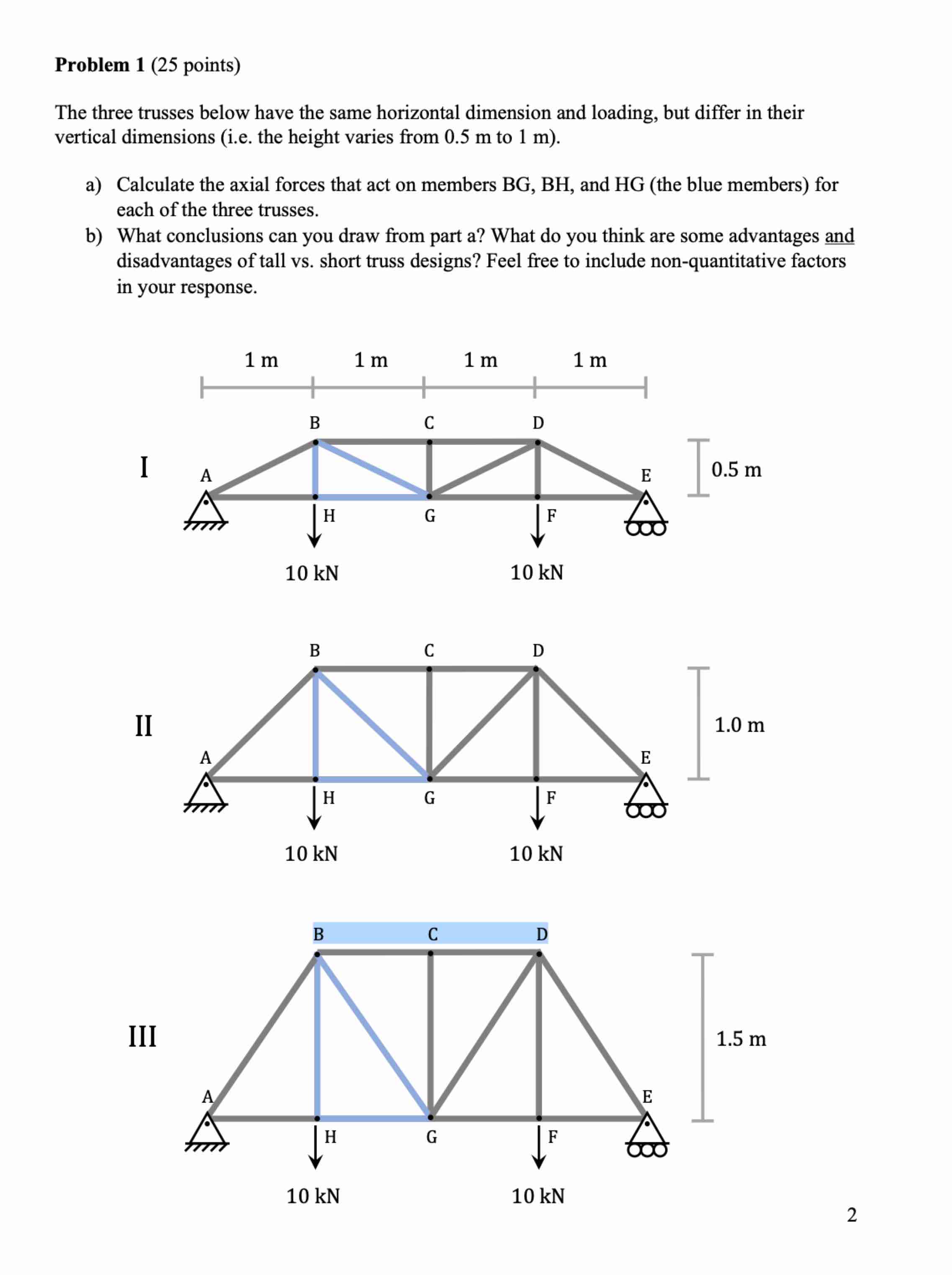 Problem 1 ( 2 5 points ) ( use method of joints