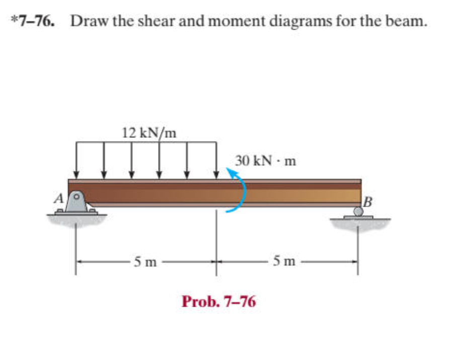 * 7 - 7 6 . Draw the shear and moment diagrams