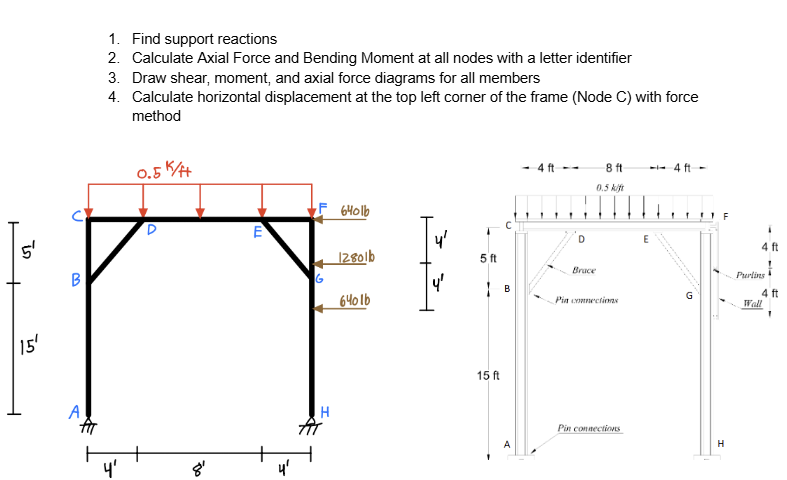 1 . Find support reactions 2 . Calculate Axial