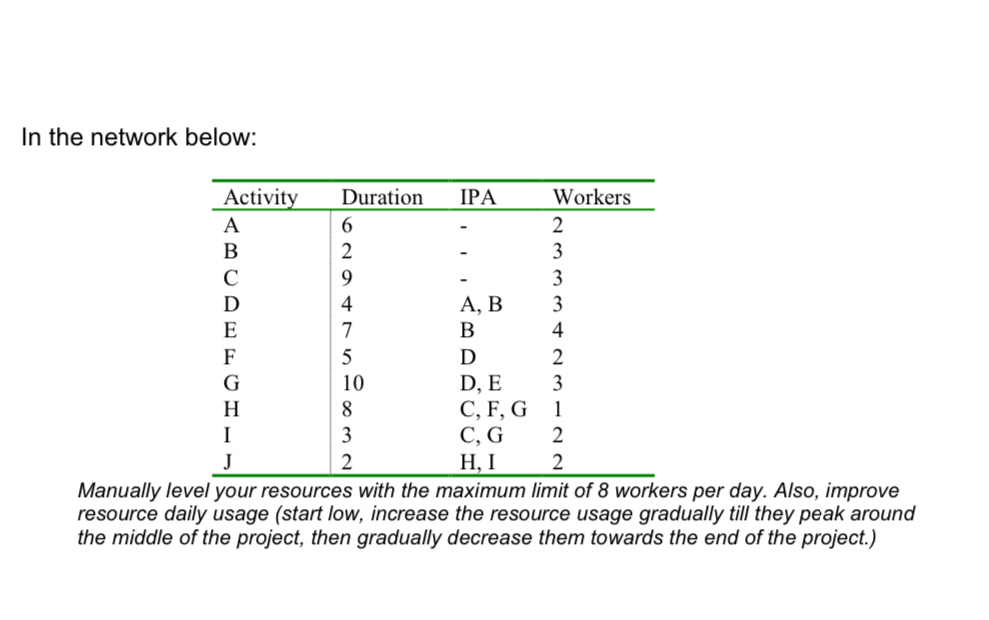 In the network below: \ table [ [ Activity ,