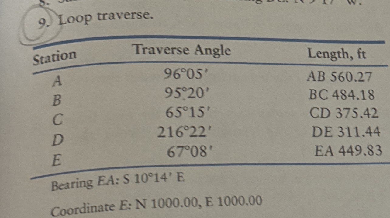 7 - 1 2 . The field data and the fixed data