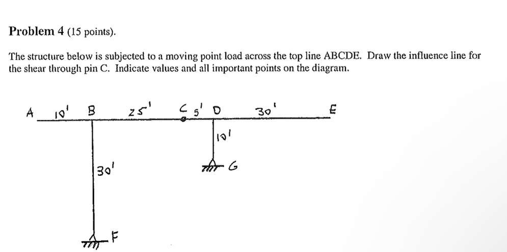 Problem 4 ( 1 5 points ) . The structure below is