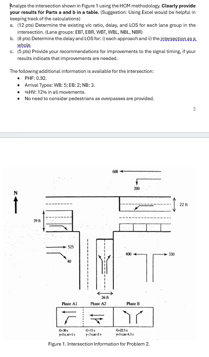 Analyze the intersection shown in Figure 1 using