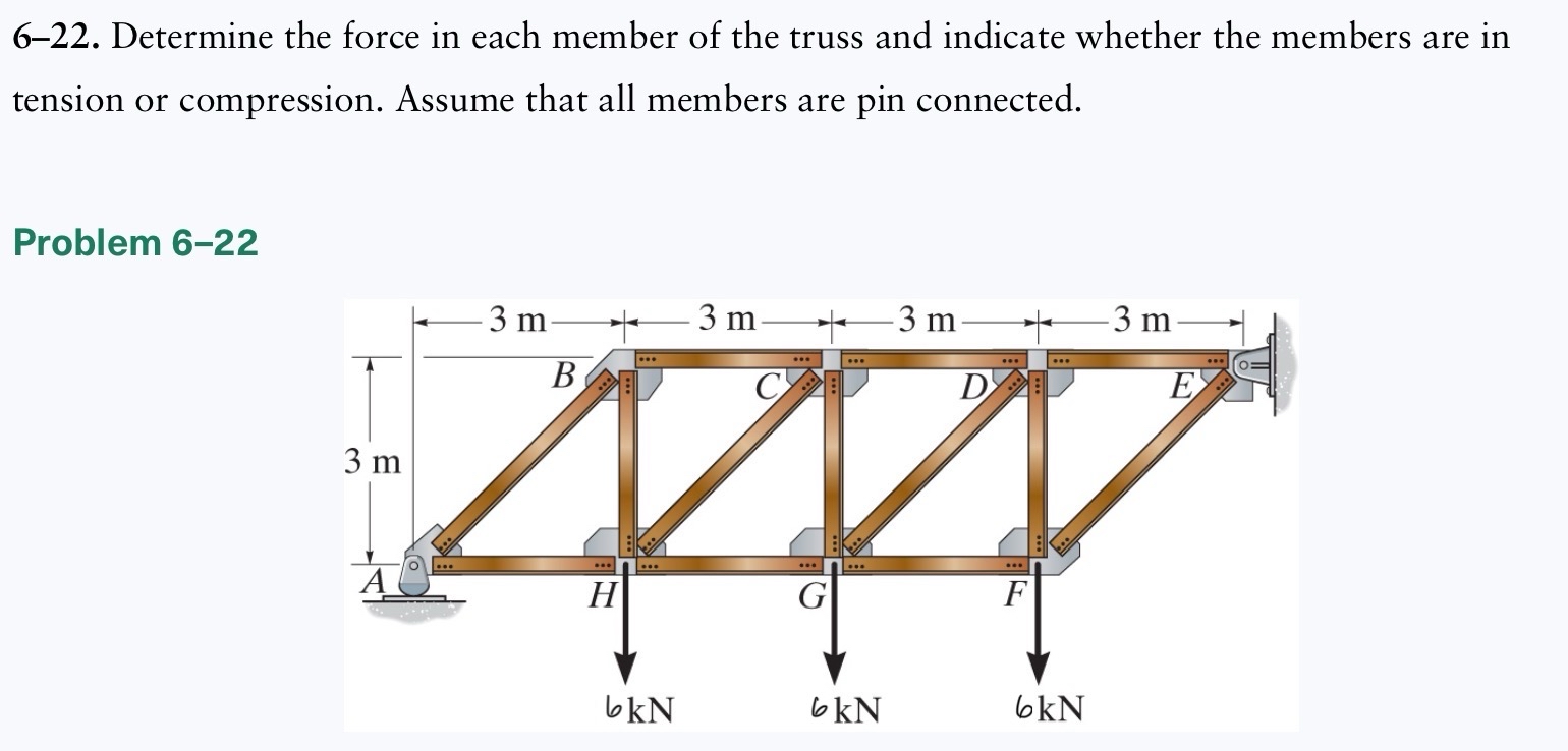 6 - 2 2 . Determine the force in each member of