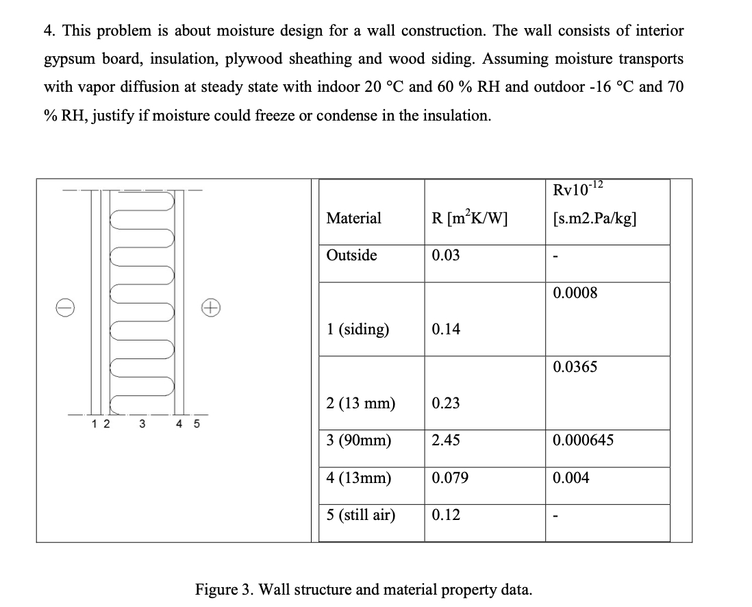 This problem is about moisture design for a wall