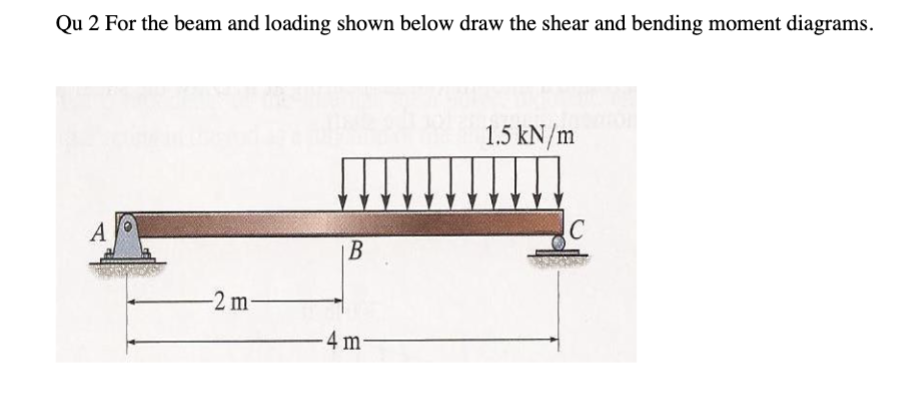 Qu 2 For the beam and loading shown below draw