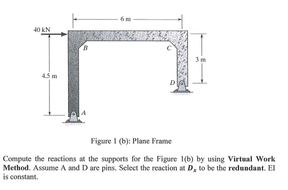 Figure 1 ( b ) : Plane Frame Compute the