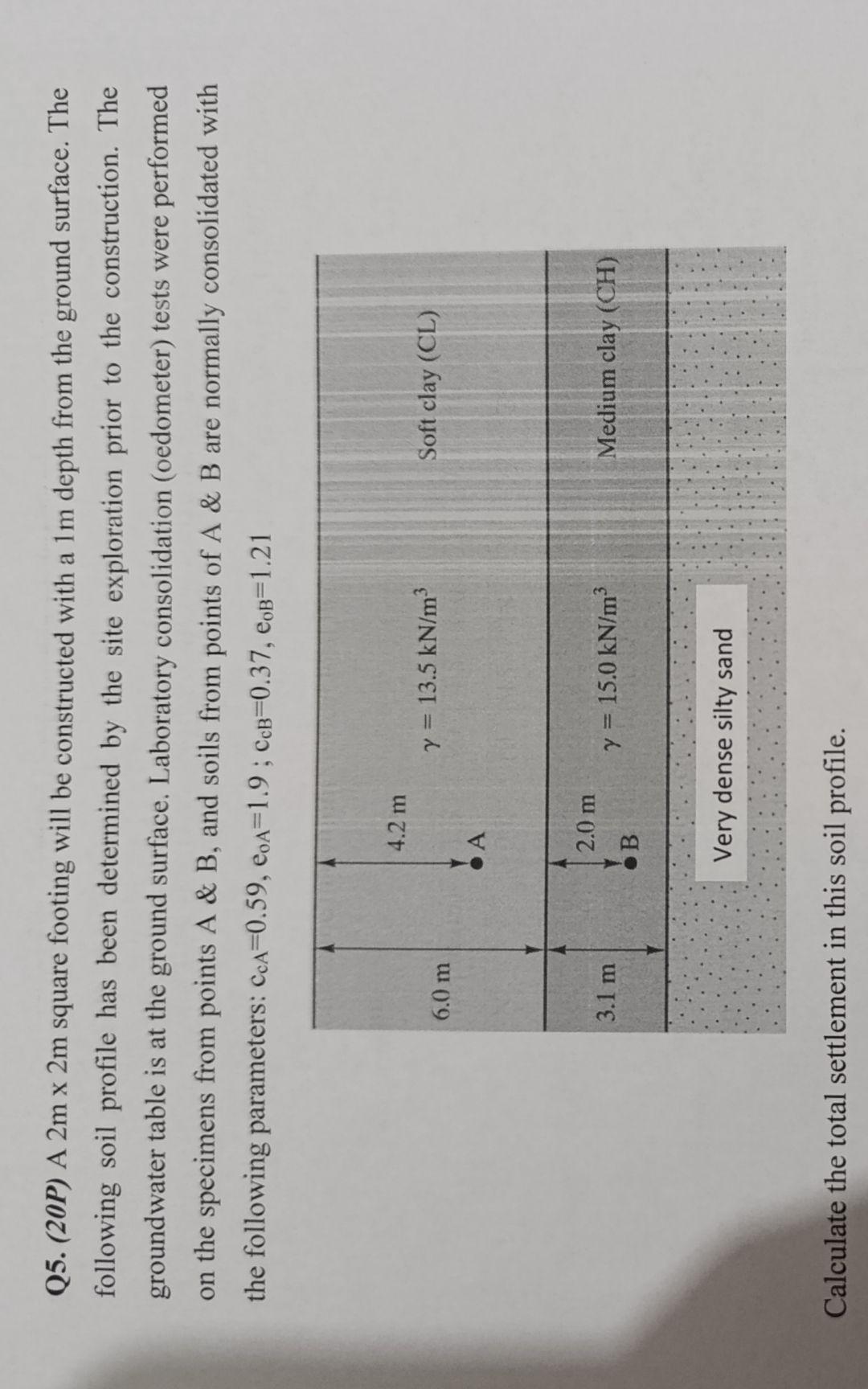 Q 5 . ( 2 0 P ) A 2 m 2 m square footing will be