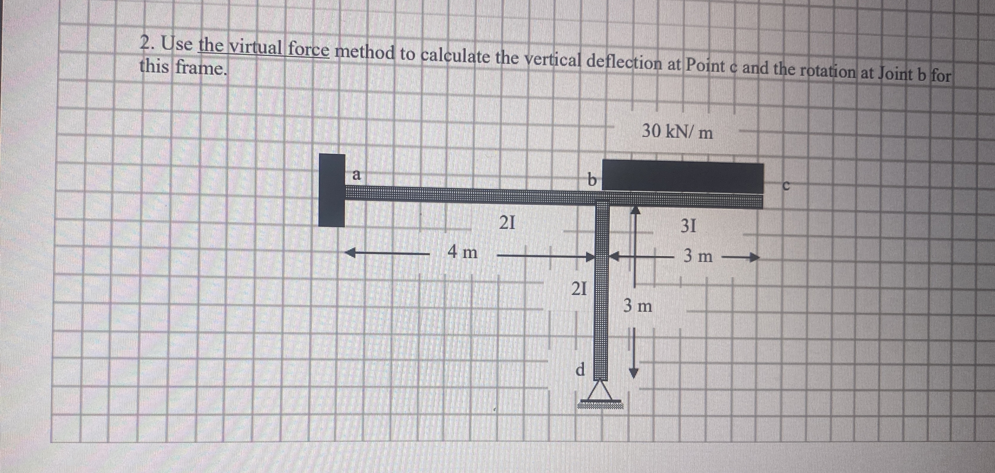 Use the virtual force method to calculate the