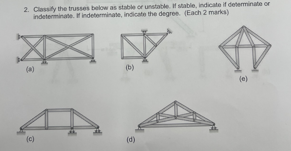 2 . Classify the trusses below as stable or