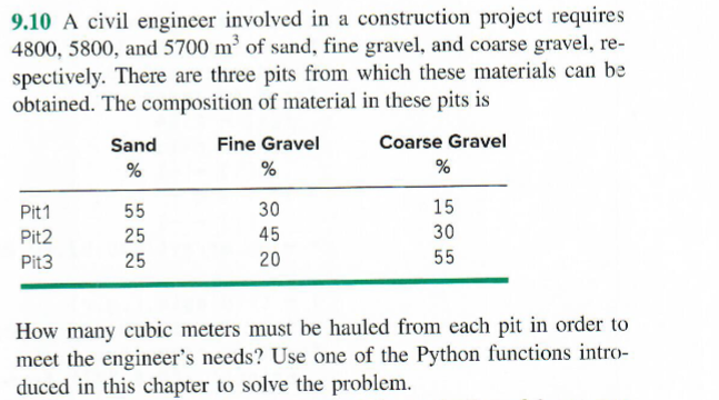 9 . 1 0 A civil engineer involved in a