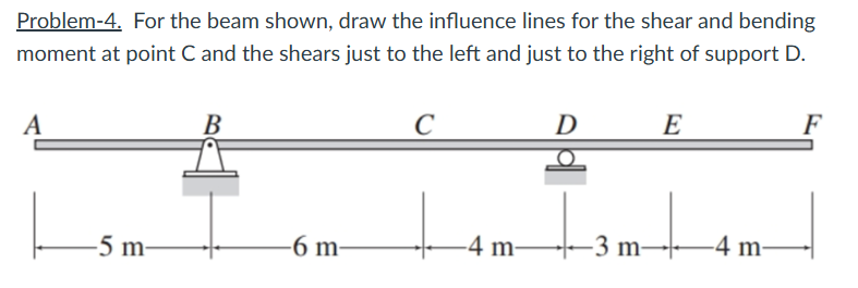 Problem - 4 . For the beam shown, draw the