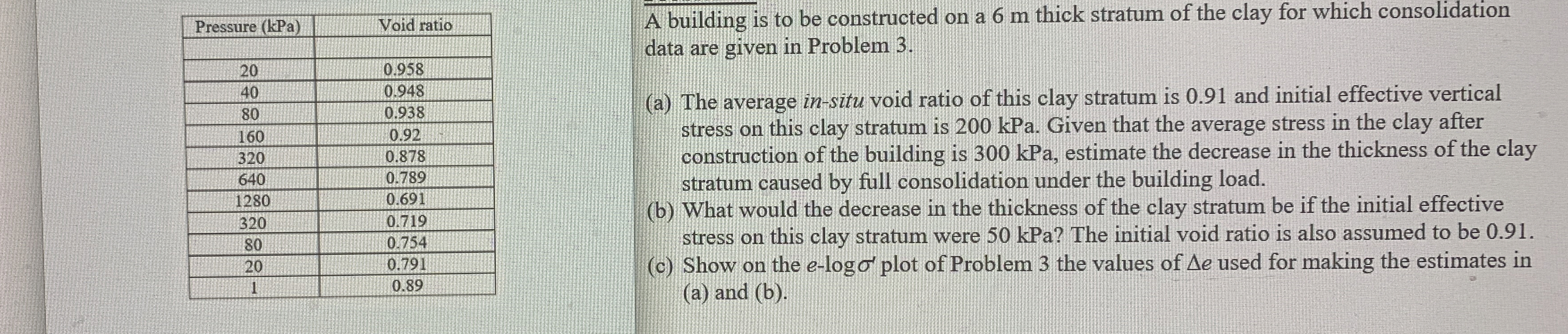 \ table [ [ Pressure ( k P a ) , Void ratio ] , [