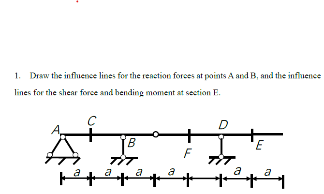 1 . Draw the influence lines for the reaction