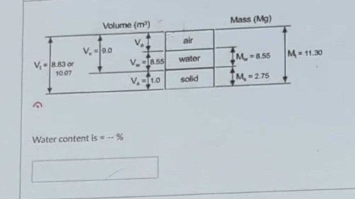 Water content is = - %