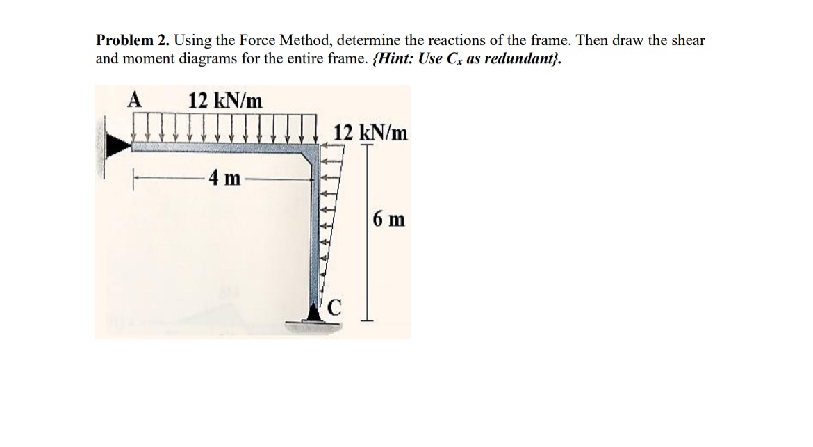 Problem 2 . Using the Force Method, determine the