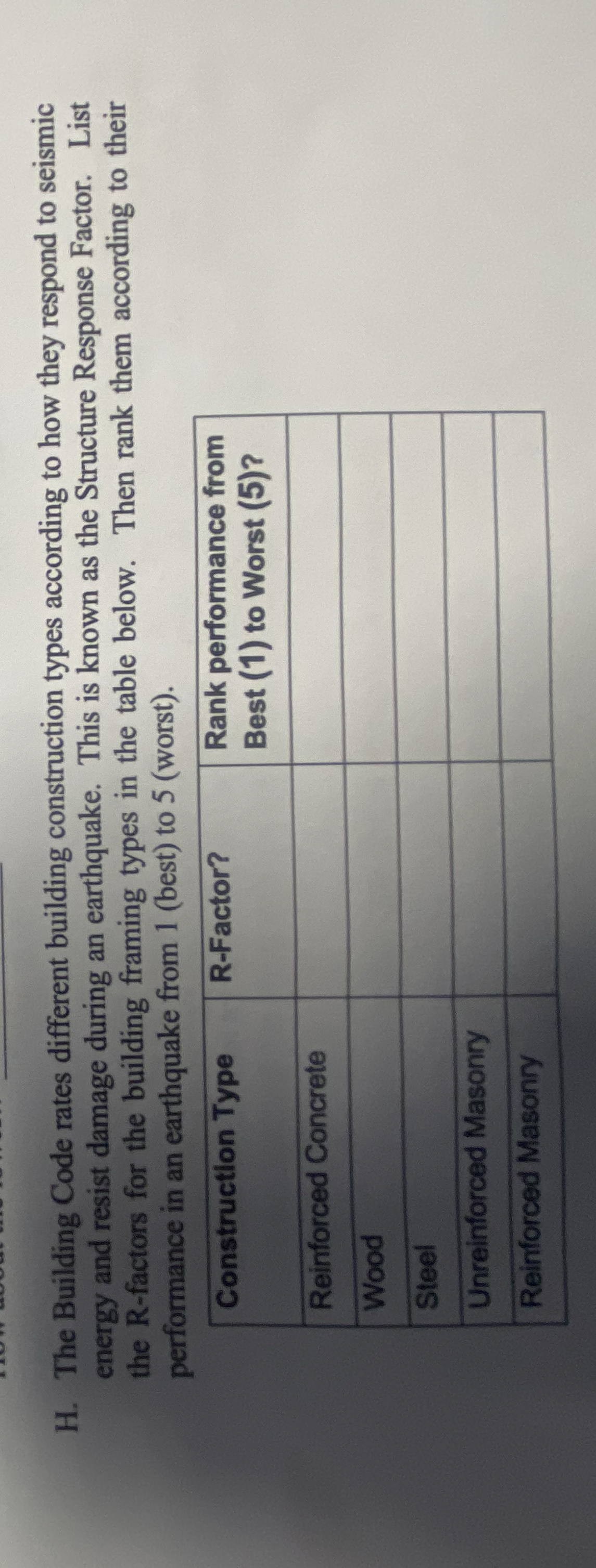 H . The Building Code rates different building