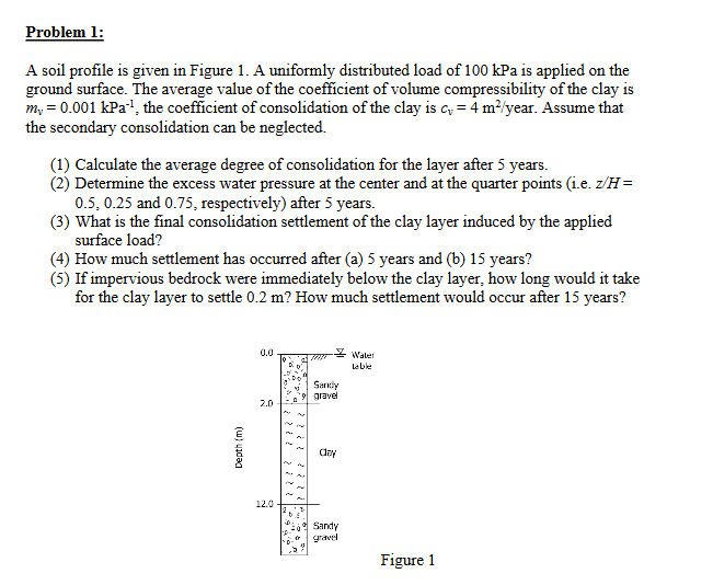 Problem 1 : A soil profile is given in Figure 1 .