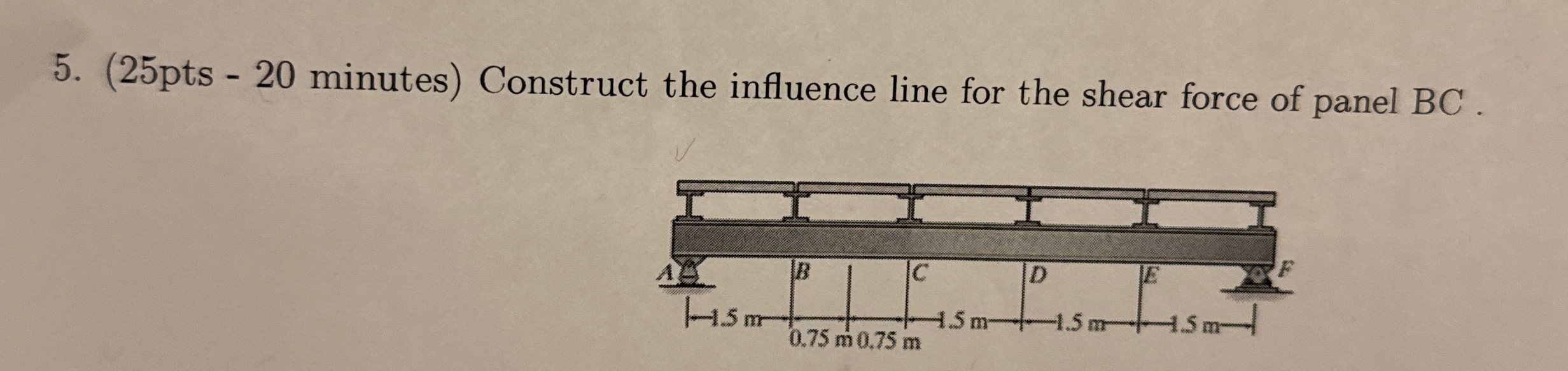 ( 2 5 pts - 2 0 minutes ) Construct the influence