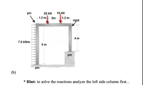 PART 2 ( 8 marks ) Draw the shear ( V ) and