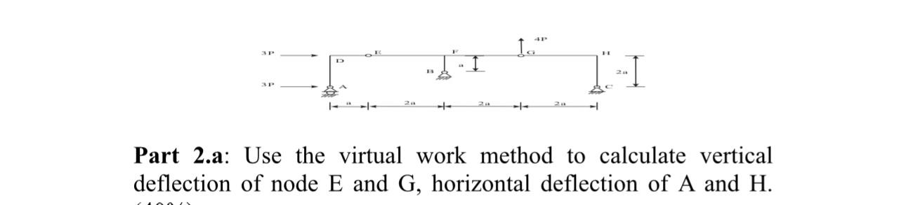 Part 2 . a: Use the virtual work method to