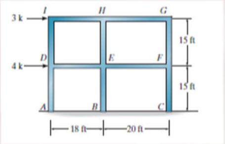 Determine the reactions at A using the portal