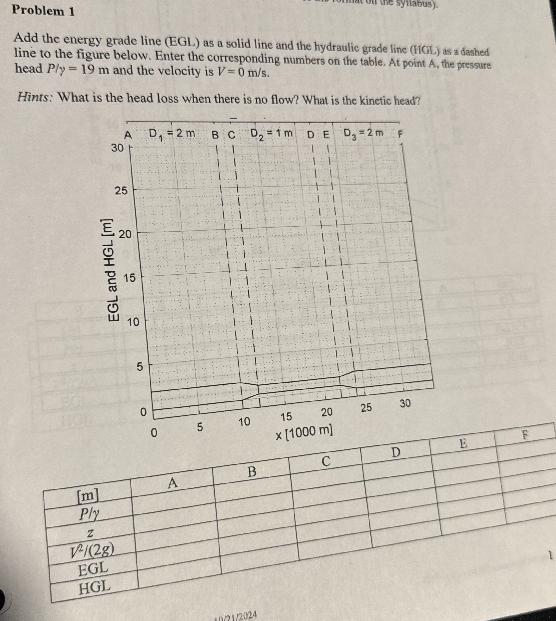 Problem 1 Add the energy grade line ( EGL ) as a