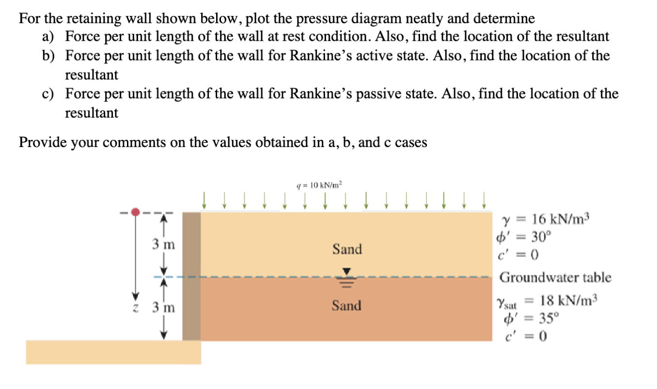 For the retaining wall shown below, plot the