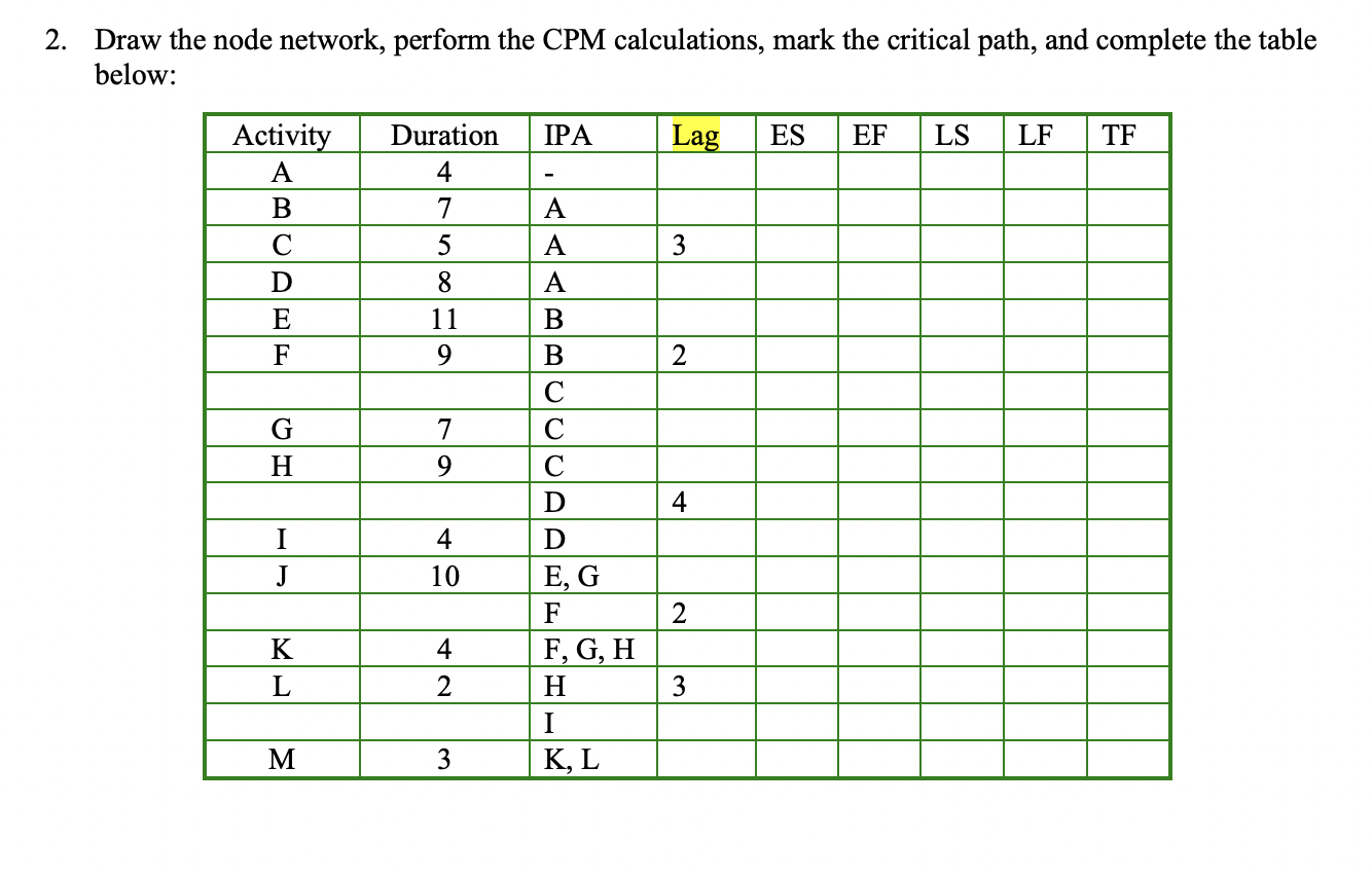 2 . Draw the node network, perform the CPM