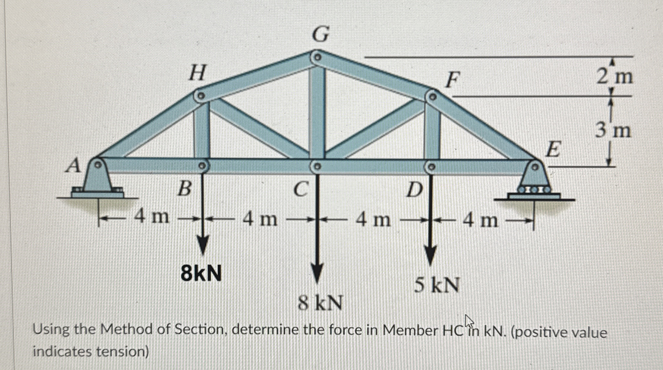 Using the Method of Section, determine the force