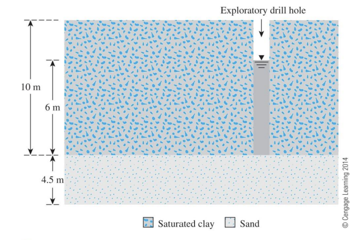Assume an exploratory drill hole was made in a