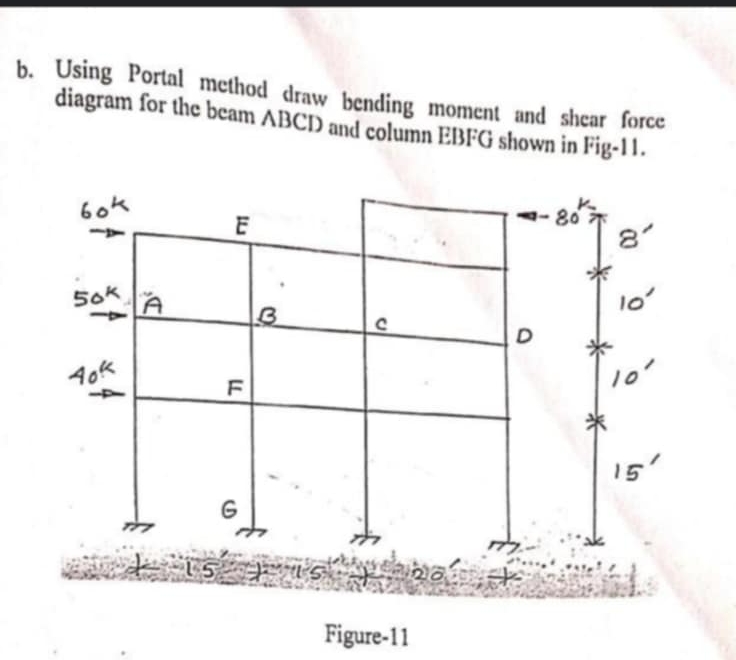 b . Using Portal method draw bending moment and