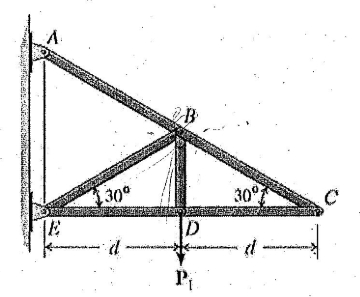 Consider the truss shown here. Assume \ ( \