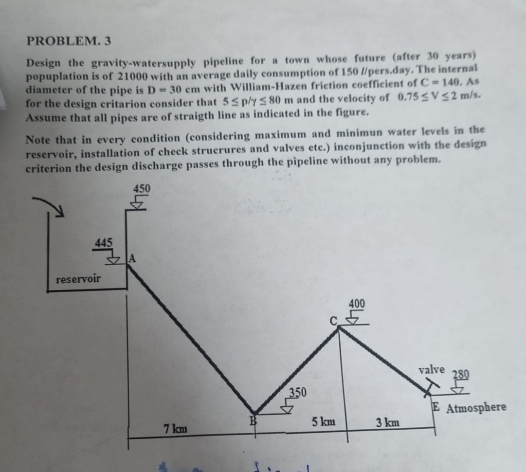 need answer with steo by step Design discharge is