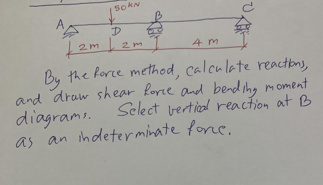 By the force method, calculate reactions, and