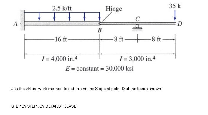 Use the virtual work method to determine the