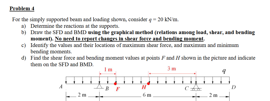 For the simply supported beam and loading shown,