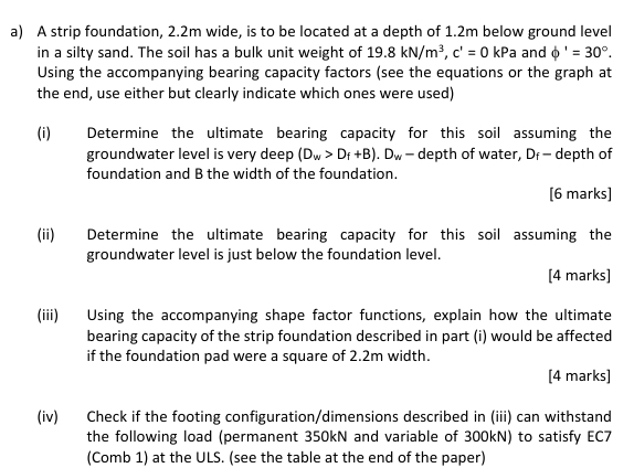 a ) A strip foundation, 2 . 2 m wide, is to be