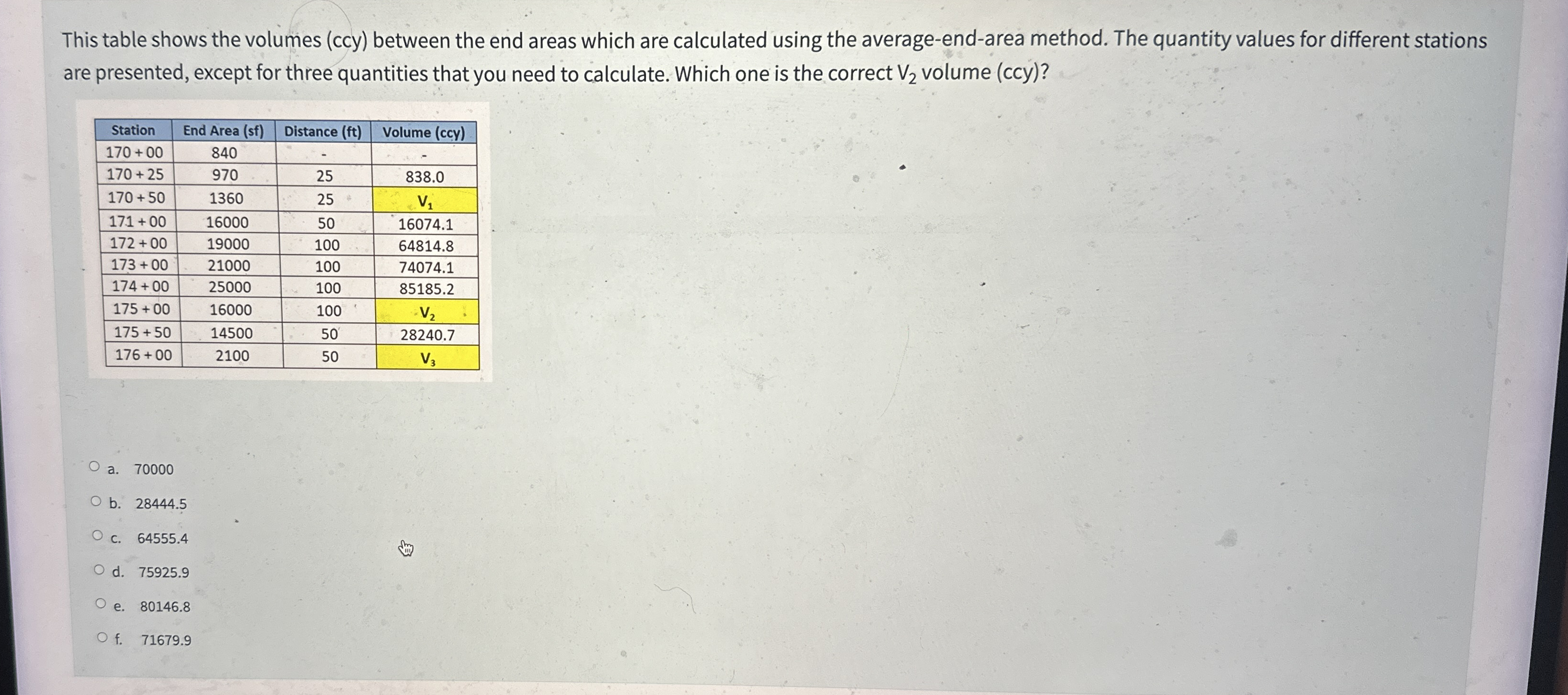 This table shows the volumes ( ccy ) between the