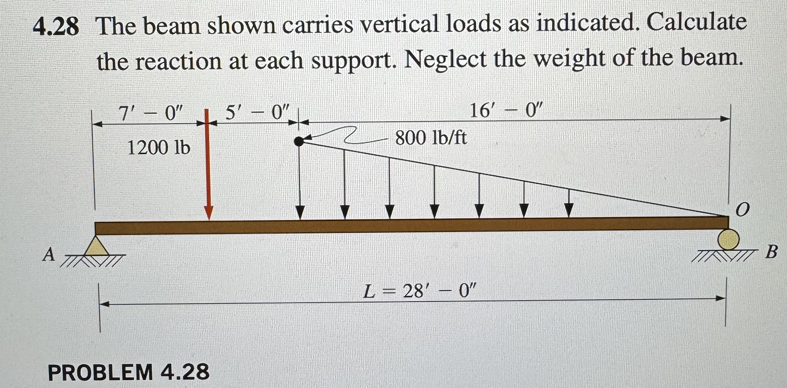 4 . 2 8 The beam shown carries vertical loads as