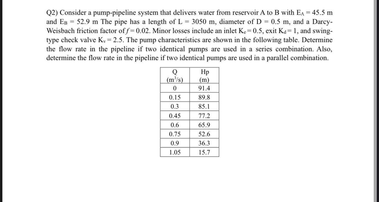 Q 2 ) Consider a pump - pipeline system that