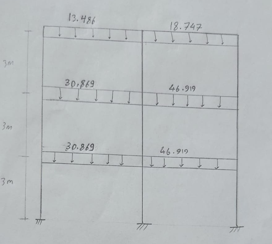 Use approximate analysis to calculate the members