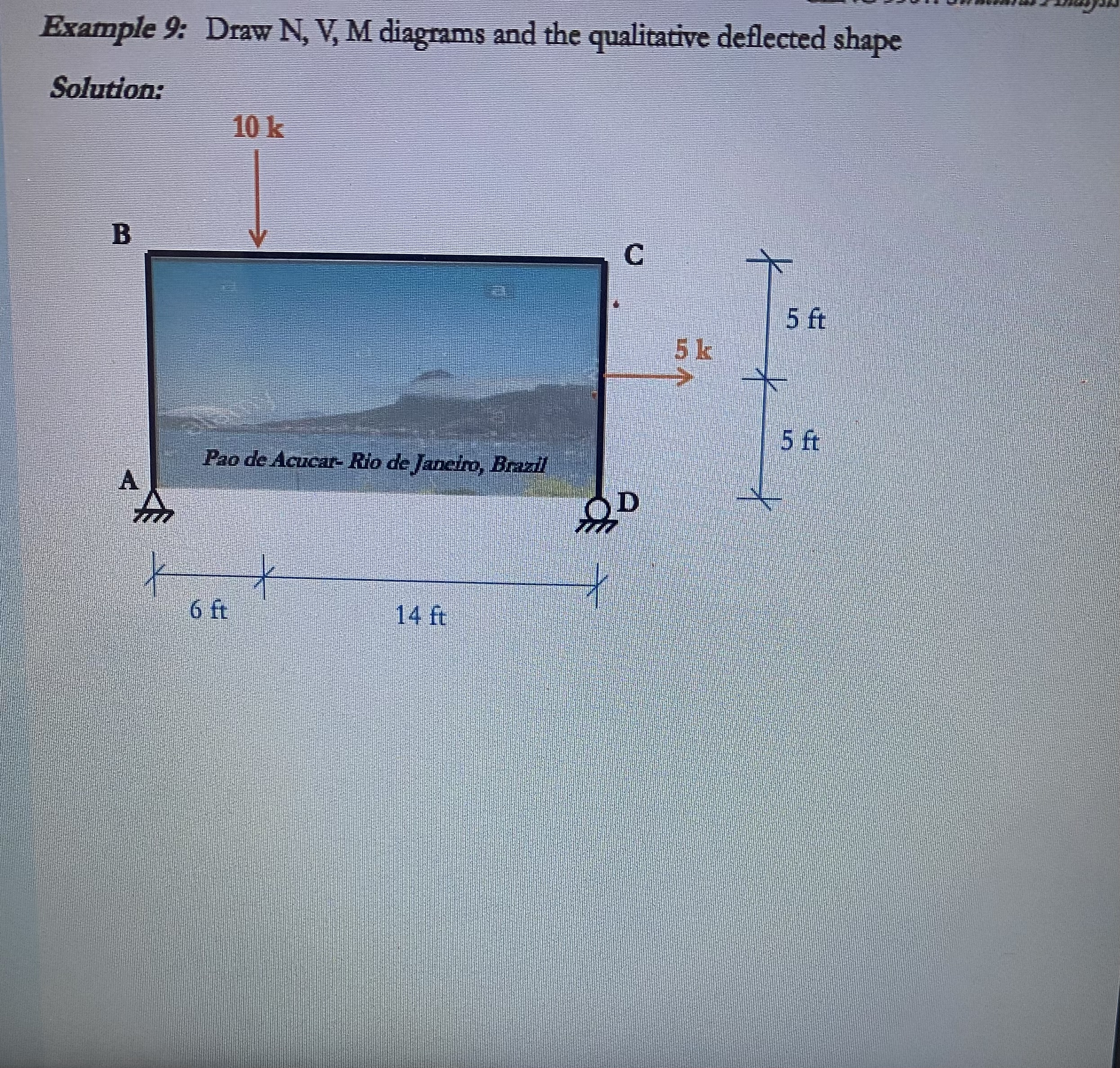 Example 9 : Draw N , V , M diagrams and the