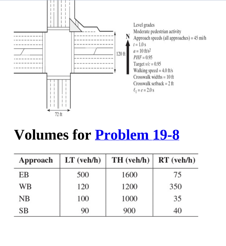 1 9 - 8 . Develop a signal timing and design for