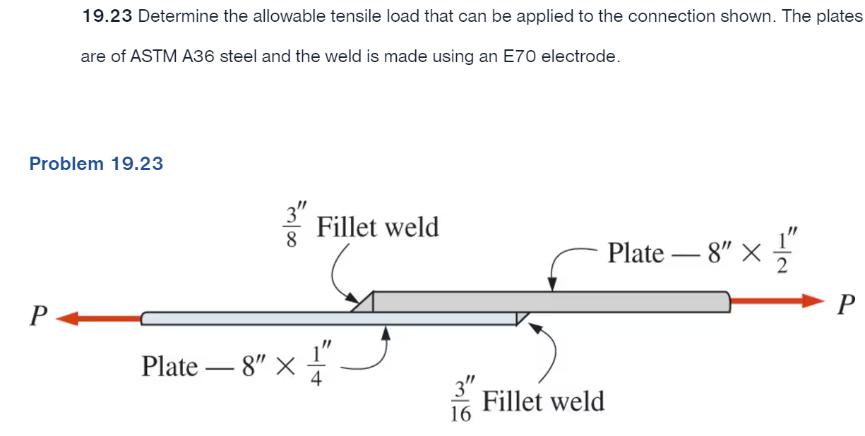 1 9 . 2 3 Determine the allowable tensile load