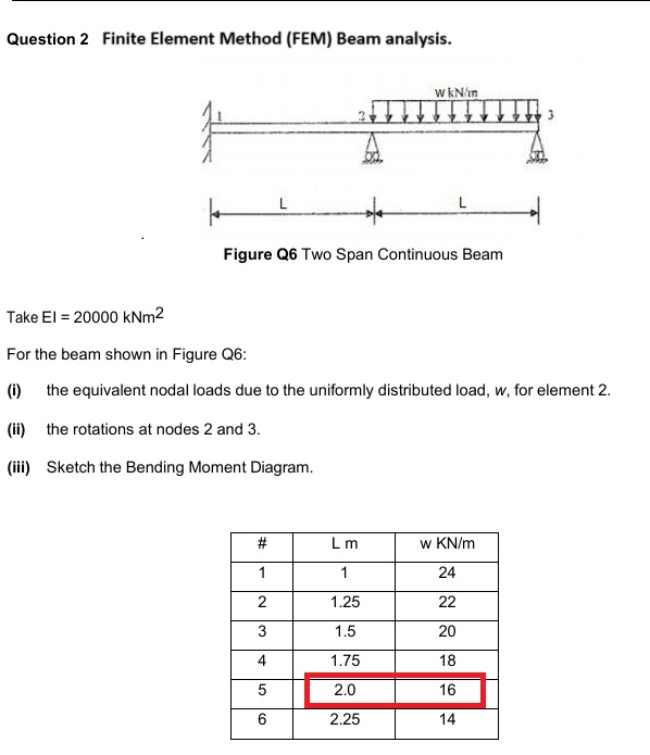 Finite Element Analysis - Beam Element - Both