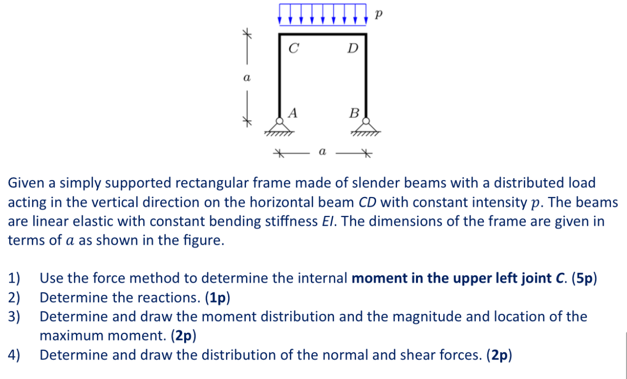 Given a simply supported rectangular frame made